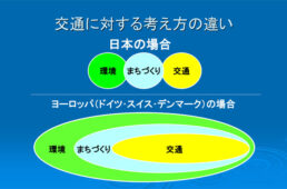 地球の友・金沢のスライド