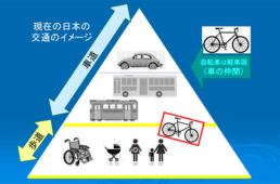 地球の友・金沢のスライド