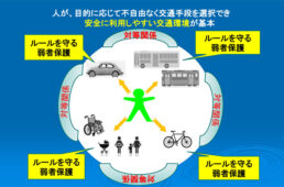 地球の友・金沢のスライド