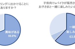 アンケート結果