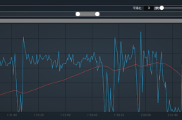 パワーのグラフ
