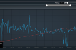 パワーのグラフ