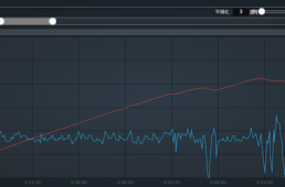 パワーのグラフ