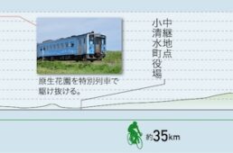 オホーツクシートゥーサミット2024の高低図