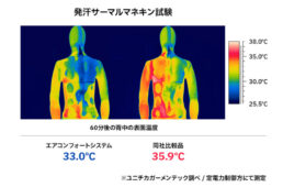 ドイターによる比較実験データ