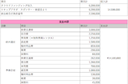 ロード・トゥ・ラヴニールがクラウドファンディングを実施
