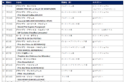 ロード・トゥ・ラヴニールがクラウドファンディングを実施
