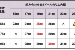 アジリスト ファスト TLRのラインナップと適合表