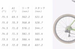ブレンタのジオメトリ