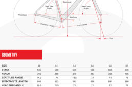 カレドニア5のジオメトリ