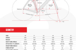 Pシリーズのジオメトリ