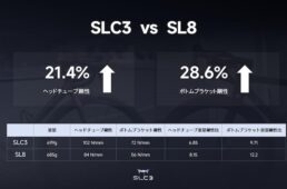 SLC3の剛性テスト結果