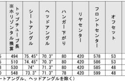 アンカー・RE8のジオメトリ表