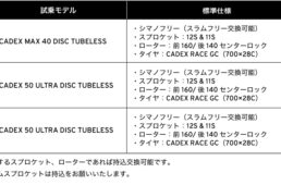 ジャイアント　PROPEL & TCR Experience Day with CADEX