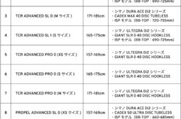 ジャイアント　PROPEL & TCR Experience Day with CADEX