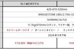 アンカー2025年モデル　RP8／RL3／RL1