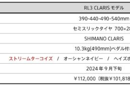 アンカー2025年モデル　RP8／RL3／RL1
