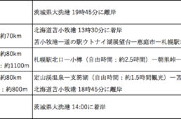 TCD北海道研修旅行行程表