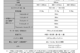 ワバッシュRTの諸元表
