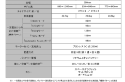 クロスコアRCの諸元表