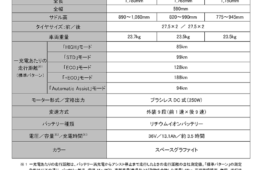 クロスコアコネクテッドの諸元表