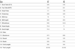 アヴァンのジオメトリ表
