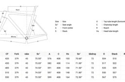 コルナゴ・V4のジオメトリ