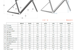 スコット・新型アディクトRC
