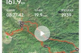 iGPSPORT　BSC200S／VS800S