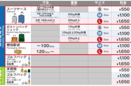 カゴパスの料金表