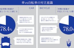 車対自転車の対立意識