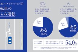 自転車の膨らみ運転