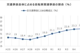 交通事故全体に占める自転車関連事故の割合