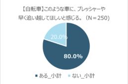 プレッシャー追走に対する自転車