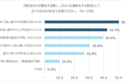 プレッシャー追走の理由