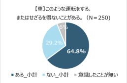 プレッシャー追走する車