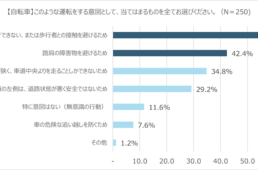 膨らみ運転する理由