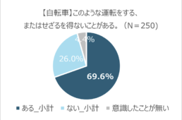 膨らみ運転する自転車
