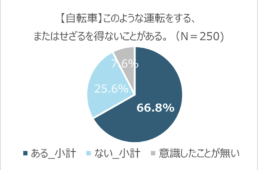 スキマ「すり抜け」する自転車