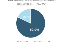 運転事情を理解してほしい車