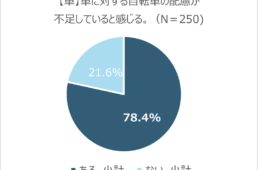 もっと配慮してほしい車