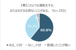 ビタ寄せ運転する車