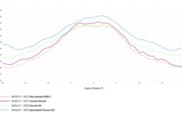 空力性能グラフ