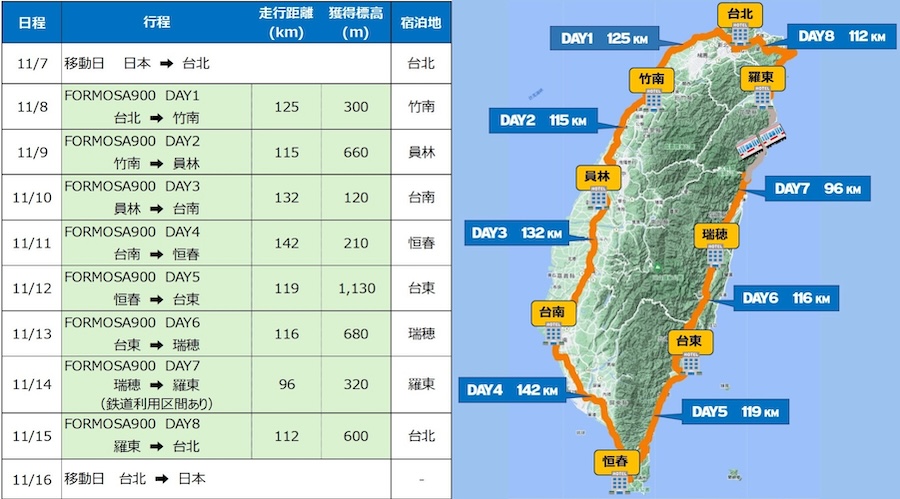 2025 フォルモサ 900（台湾一周）GIANTオフィシャルツアー