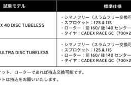 ジャイアント2025.4ハイエンドロードバイク試乗会