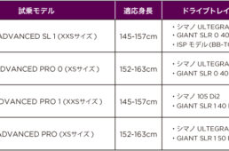 ジャイアント2025.4ハイエンドロードバイク試乗会
