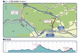 「THE ROAD RACE TOKYO TAMA 2025」コース体験ライド