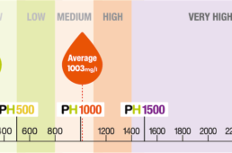 プレシジョン フューエル＆ハイドレーション