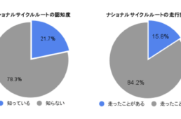 ナショナルサイクルルートスタンプラリー
