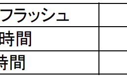 ガーミン　Varia Vue